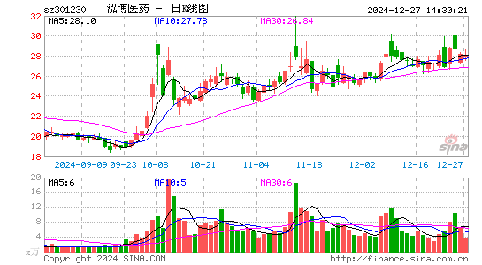 泓博医药