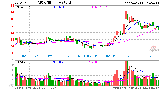 泓博医药