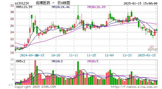 泓博医药