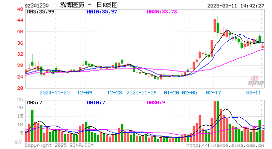 泓博医药