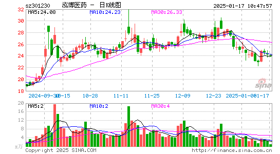 泓博医药