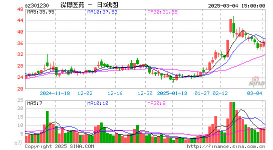 泓博医药