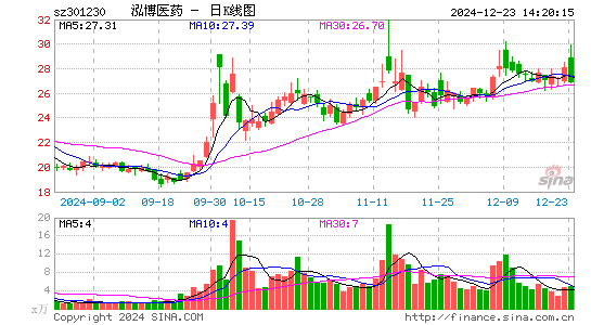 泓博医药