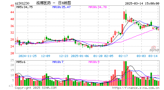 泓博医药