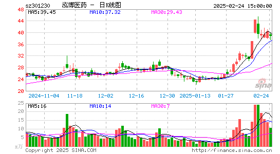 泓博医药