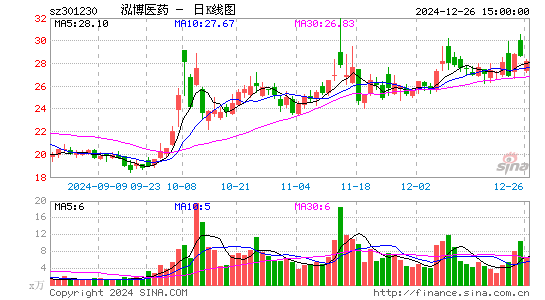 泓博医药