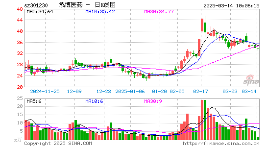 泓博医药