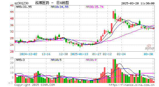 泓博医药