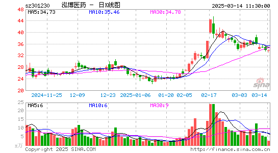 泓博医药