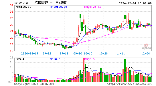 泓博医药