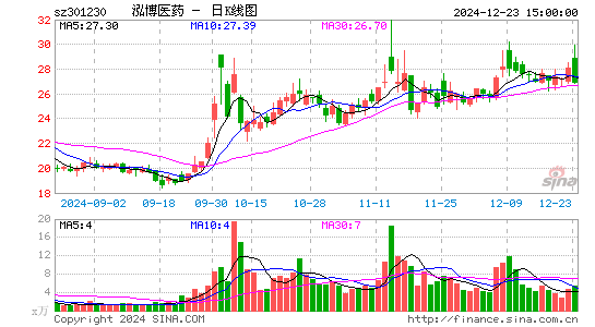 泓博医药