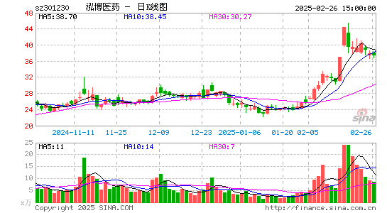 泓博医药