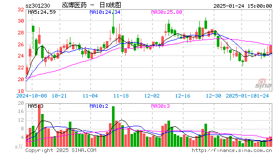 泓博医药