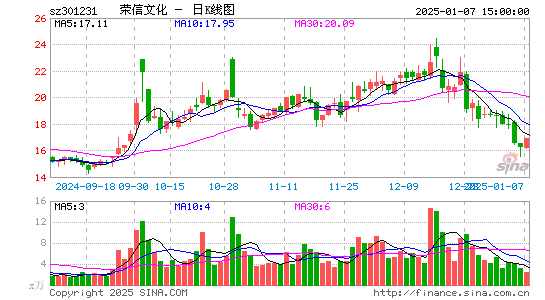 荣信文化