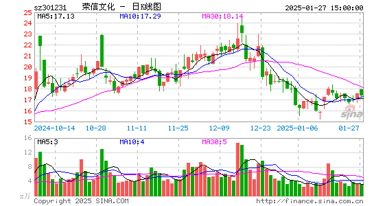 荣信文化