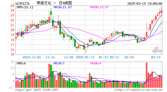 荣信文化