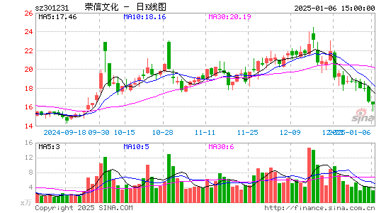 荣信文化