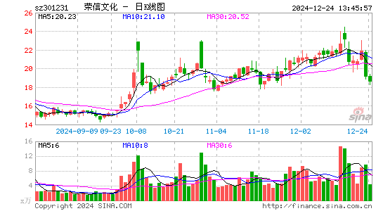 荣信文化