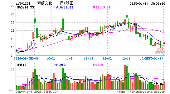 荣信文化