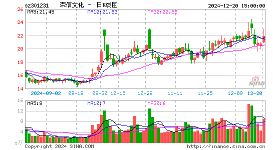 荣信文化