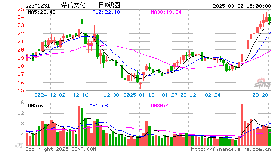 荣信文化