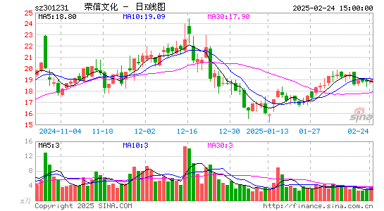 荣信文化