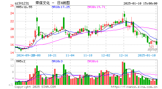 荣信文化