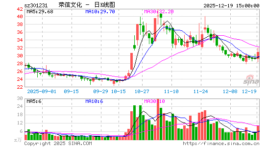 �����Ļ�