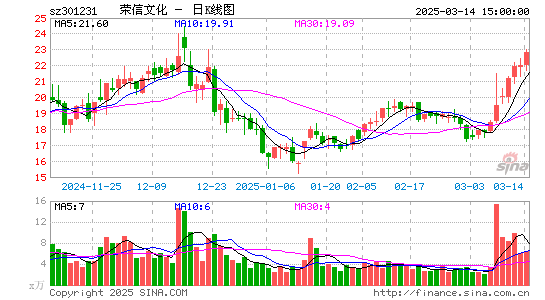 荣信文化