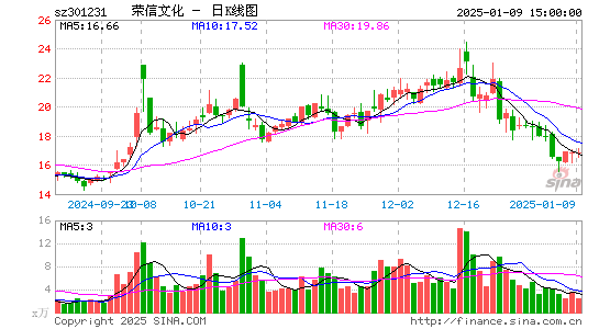 荣信文化