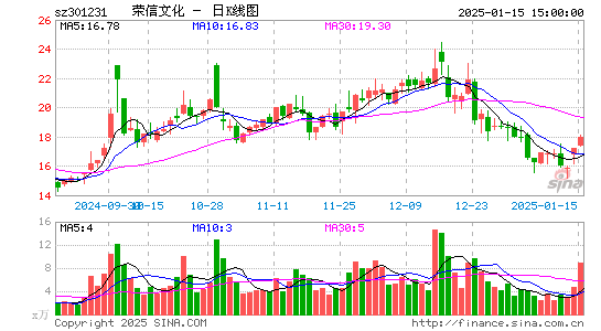 荣信文化