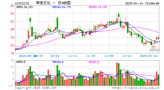 荣信文化