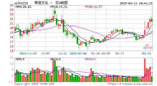 荣信文化