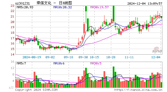 荣信文化