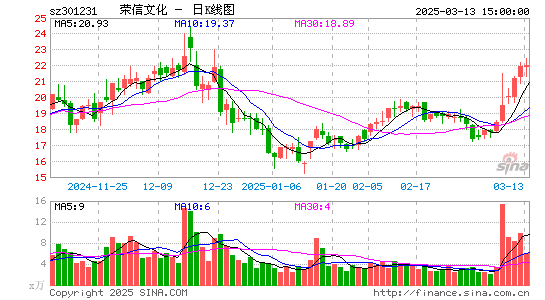 荣信文化