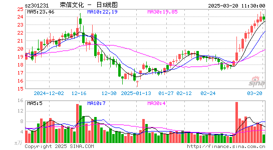 荣信文化