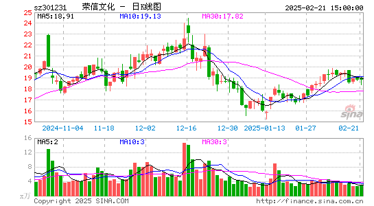 荣信文化