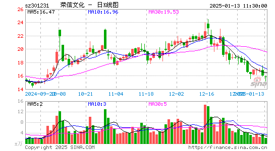 荣信文化