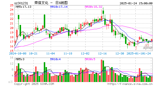 荣信文化