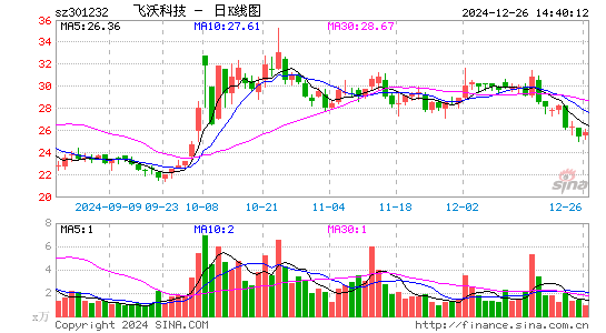 飞沃科技