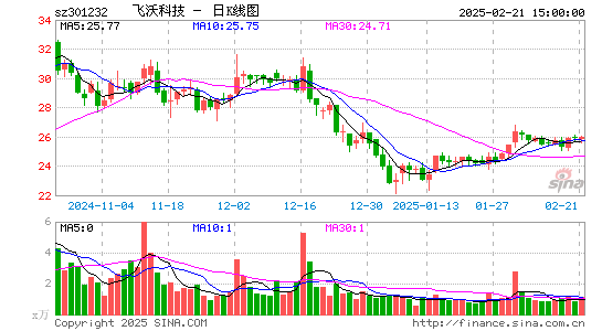 飞沃科技