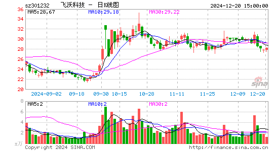 飞沃科技