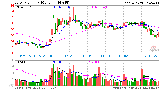 飞沃科技