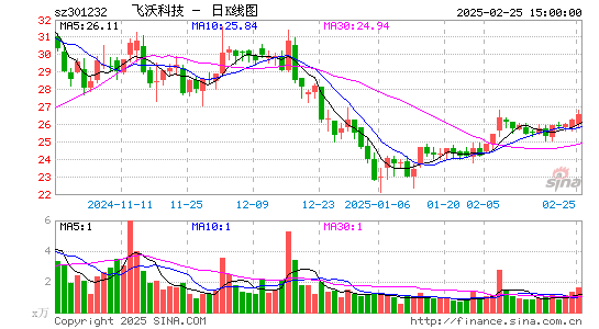 飞沃科技