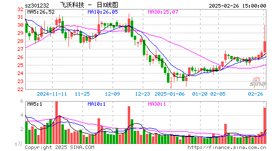 飞沃科技