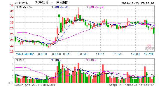 飞沃科技