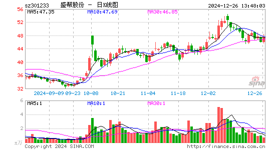 盛帮股份