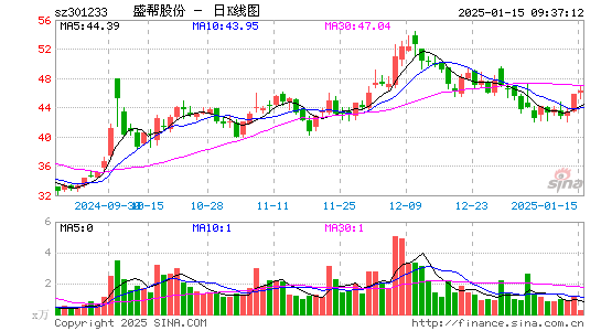 盛帮股份