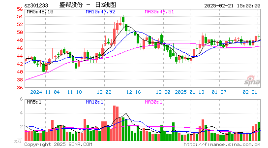 盛帮股份