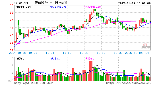 盛帮股份